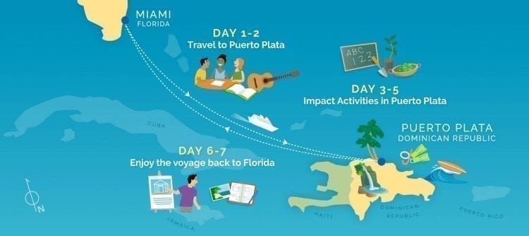 fathom infographic