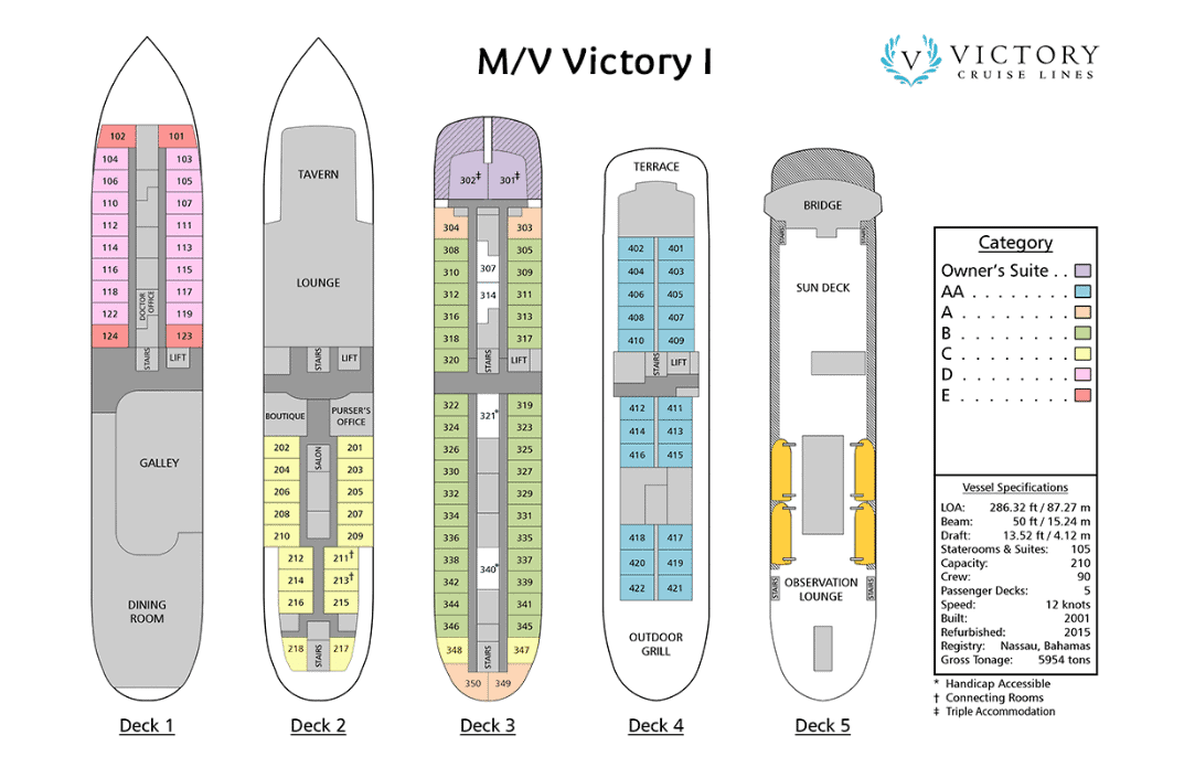 Victory I Victory Cruise Lines
