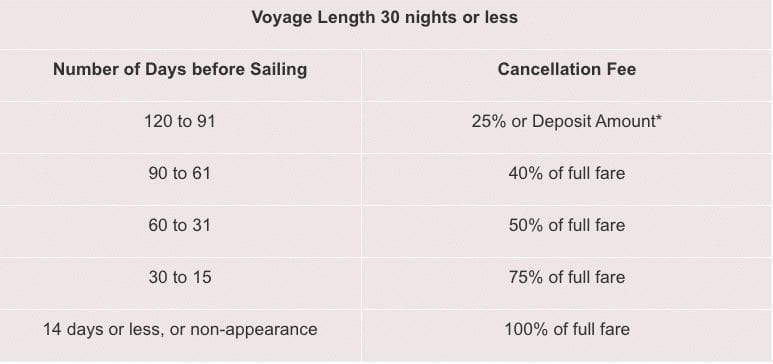 Cunard-Cancellation-Policy 2017